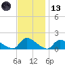 Mill Creek tide chart for Monday, November 13, 2023