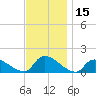 Mill Creek tide chart for Wednesday, November 15, 2023