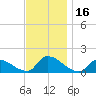 Mill Creek tide chart for Thursday, November 16, 2023