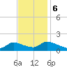 Mill Creek tide chart for Monday, November 6, 2023