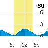 Mill Creek tide chart for Saturday, December 30, 2023