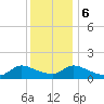 Mill Creek tide chart for Wednesday, December 6, 2023