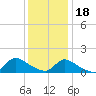 Mill Creek tide chart for Thursday, January 18, 2024