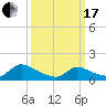 Mill Creek tide chart for Sunday, March 17, 2024