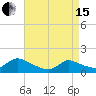 Mill Creek tide chart for Monday, April 15, 2024