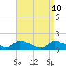 Mill Creek tide chart for Thursday, April 18, 2024