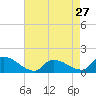 Mill Creek tide chart for Saturday, April 27, 2024