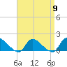 Mill Creek tide chart for Tuesday, April 9, 2024