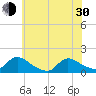 Mill Creek tide chart for Thursday, May 30, 2024