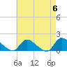 Mill Creek tide chart for Monday, May 6, 2024