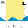 Mill Creek tide chart for Friday, June 21, 2024