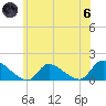 Mill Creek tide chart for Thursday, June 6, 2024