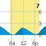 Mill Creek tide chart for Friday, June 7, 2024