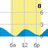 Mill Creek tide chart for Saturday, June 8, 2024