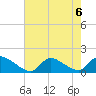 Mill Creek tide chart for Tuesday, August 6, 2024