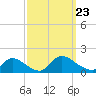 Mill Creek tide chart for Monday, September 23, 2024
