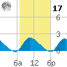 Mill Creek tide chart for Thursday, October 17, 2024
