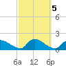 Mill Creek tide chart for Saturday, October 5, 2024