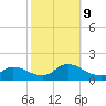 Mill Creek tide chart for Wednesday, October 9, 2024