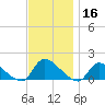 Mill Creek tide chart for Saturday, November 16, 2024