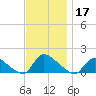 Mill Creek tide chart for Sunday, November 17, 2024