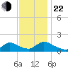 Mill Creek tide chart for Friday, November 22, 2024