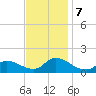 Mill Creek tide chart for Thursday, November 7, 2024