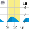 Mill Creek tide chart for Sunday, December 15, 2024
