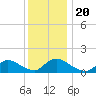 Mill Creek tide chart for Friday, December 20, 2024