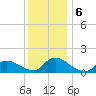 Mill Creek tide chart for Friday, December 6, 2024