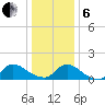 Mill Creek tide chart for Monday, January 6, 2025