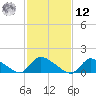 Mill Creek tide chart for Wednesday, February 12, 2025