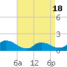 Mill Creek tide chart for Friday, April 18, 2025
