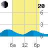 Mill Creek tide chart for Sunday, April 20, 2025