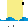 Mill Creek tide chart for Tuesday, April 8, 2025