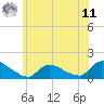 Mill Creek tide chart for Wednesday, June 11, 2025