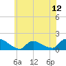 Mill Creek tide chart for Thursday, June 12, 2025