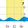 Mill Creek tide chart for Saturday, June 7, 2025