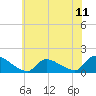 Mill Creek tide chart for Friday, July 11, 2025