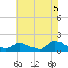 Mill Creek tide chart for Saturday, July 5, 2025