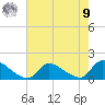 Mill Creek tide chart for Saturday, August 9, 2025