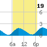 Mill Creek tide chart for Friday, September 19, 2025