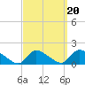 Mill Creek tide chart for Saturday, September 20, 2025