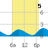 Mill Creek tide chart for Friday, September 5, 2025