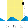 Mill Creek tide chart for Saturday, September 6, 2025