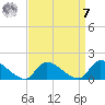 Mill Creek tide chart for Sunday, September 7, 2025