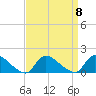 Mill Creek tide chart for Monday, September 8, 2025