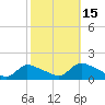 Mill Creek tide chart for Wednesday, October 15, 2025