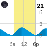 Mill Creek tide chart for Tuesday, October 21, 2025
