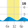 Mill Creek tide chart for Sunday, November 16, 2025